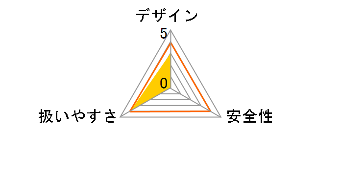 4100KBSP̃[U[r[