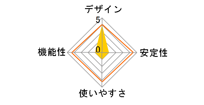 TM-TCLAN20�̃��[�U�[���r���[