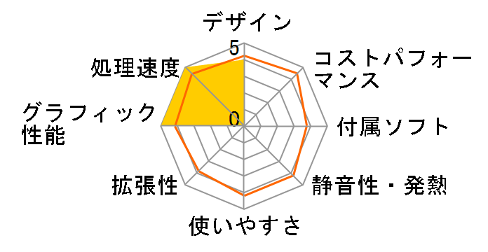 NEXTGEAR i670GA1 Core i7/16GB������/240GB SSD+2TB HDD/GTX1070���ڃ��f���̃��[�U�[���r���[