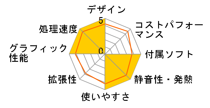 NEXTGEAR i670PA1-SP2 Core i7/32GB������/480GB SSD+3TB HDD/GTX1080Ti���ڃ��f���̃��[�U�[���r���[