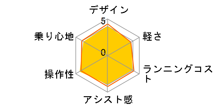 PAS With PA26W [�s���A�p�[���z���C�g] + ��p�[�d��̃��[�U�[���r���[