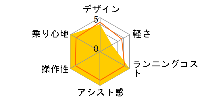 PAS With DX PA26WDX [�O���C�b�V���u���[] + ��p�[�d��̃��[�U�[���r���[