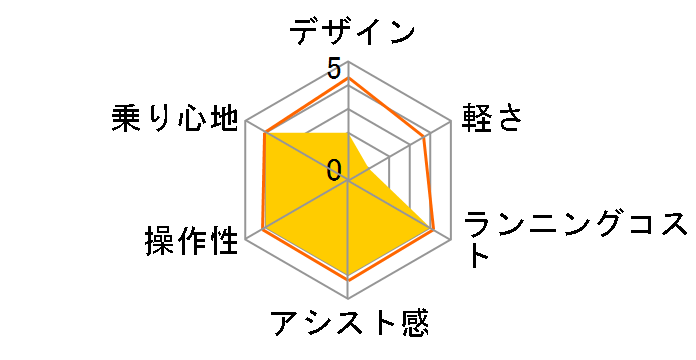 PAS With SP PA26WSP [�f�B�[�v�o�C�I���b�g] + ��p�[�d��̃��[�U�[���r���[