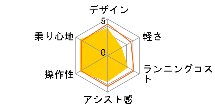 PAS With SP PA24WSP [�V�����p���V���o�[] + ��p�[�d��̃��[�U�[���r���[