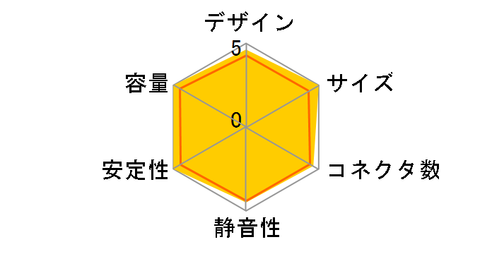 SST-ET550-HG [�u���b�N]�̃��[�U�[���r���[