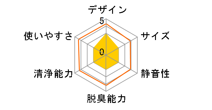 HXF-B40�̃��[�U�[���r���[