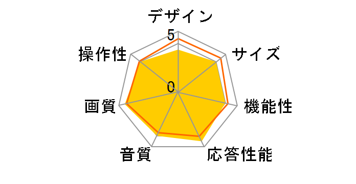 24TVWHD [24�C���`]�̃��[�U�[���r���[