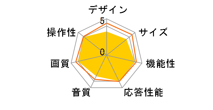 32TVWHD [32�C���`]�̃��[�U�[���r���[