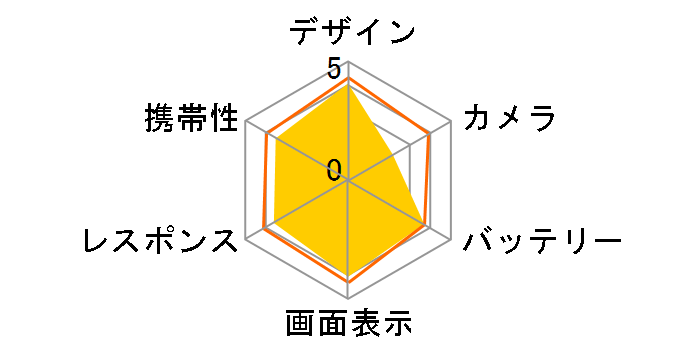 Android One X3 ���C���o�C�� [�z���C�g]�̃��[�U�[���r���[