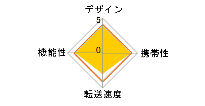 ADR-CSDUBK [USB Type-C �u���b�N]�̃��[�U�[���r���[