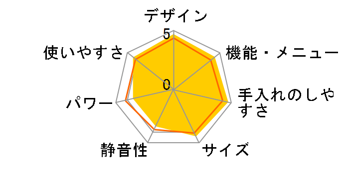 RE-TF1�̃��[�U�[���r���[