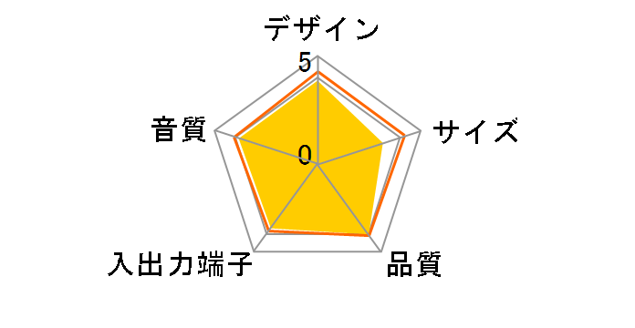 Z625 SPEAKER SYSTEM WITH SUBWOOFER AND OPTICAL INPUT [�u���b�N]�̃��[�U�[���r���[