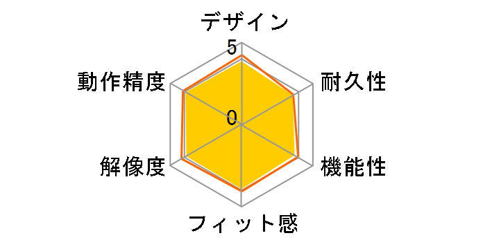 BSMBU108RD [���b�h]�̃��[�U�[���r���[