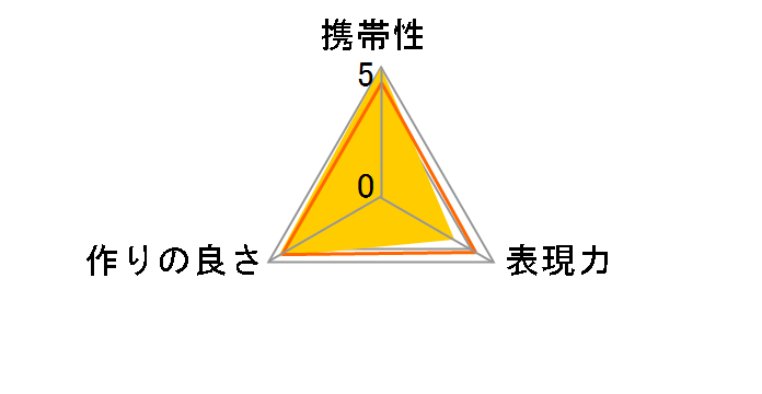 DMW-TC20�̃��[�U�[���r���[