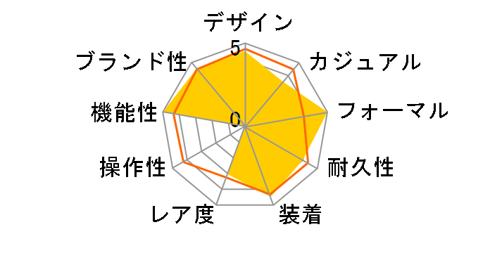 �u���C�c �\�[���[�d�g���v SAGZ087�̃��[�U�[���r���[