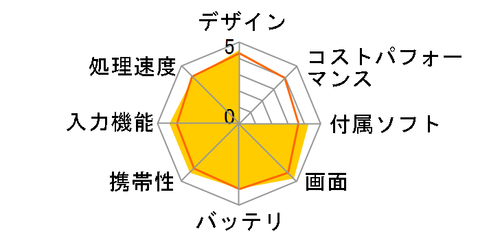 Surface Pro + �u���b�N �^�C�v �J�o�[ �Z�b�g HGG-00004�̃��[�U�[���r���[