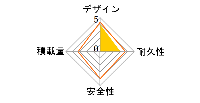 MD-12 [�s���N]�̃��[�U�[���r���[