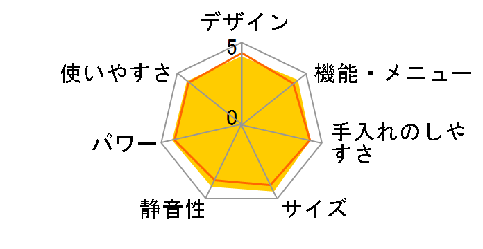 MRO-TT5�̃��[�U�[���r���[