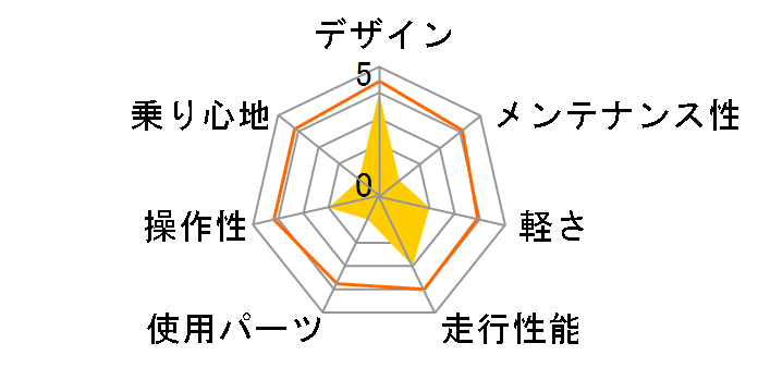 NAOMI 2018�N���f�� [Matte Gray/Blue]�̃��[�U�[���r���[