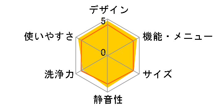 ES-G110-TL�̃��[�U�[���r���[