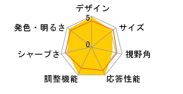 ROG Strix XG258Q [24.5�C���` �_�[�N�O���C]�̃��[�U�[���r���[