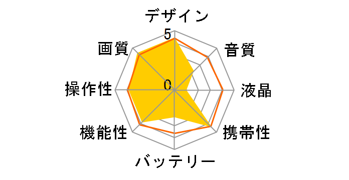 HERO5 Session CHDHS-502-AP�̃��[�U�[���r���[