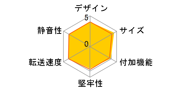 LGB-PBPU3S [�u���b�N]�̃��[�U�[���r���[