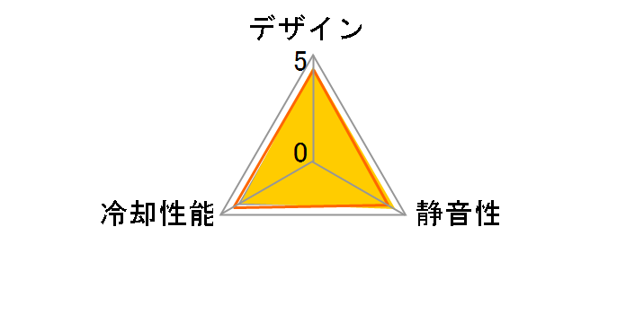 LL120 RGB Single Pack CO-9050071-WW�̃��[�U�[���r���[