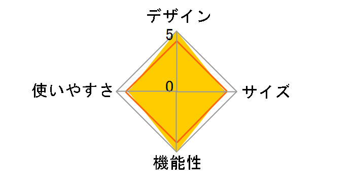 �v���O�����o�C�N6214 AFB6214�̃��[�U�[���r���[