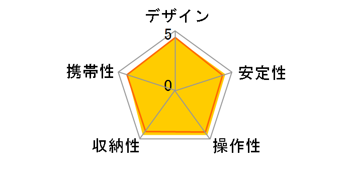 Fotopro X-go mini [Black]�̃��[�U�[���r���[