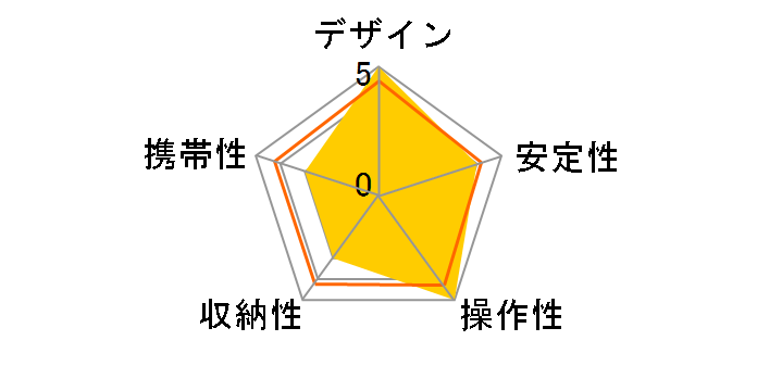 NGPH001�̃��[�U�[���r���[