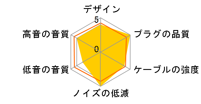 Clear force Ultimate 3.5�� Slim body double 4.4�� 4.4mm�o�����X(5��)�̃~�j�v���Ox2 [1.2m]�̃��[�U�[���r���[