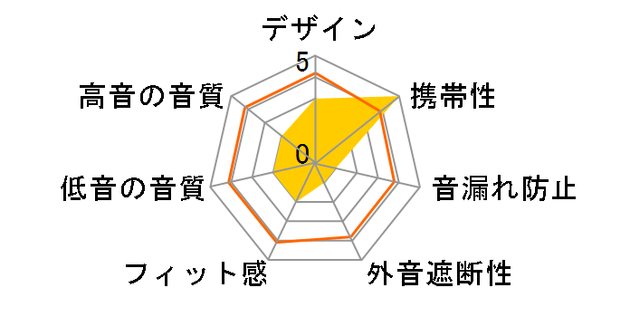 TMS1073BK�̃��[�U�[���r���[