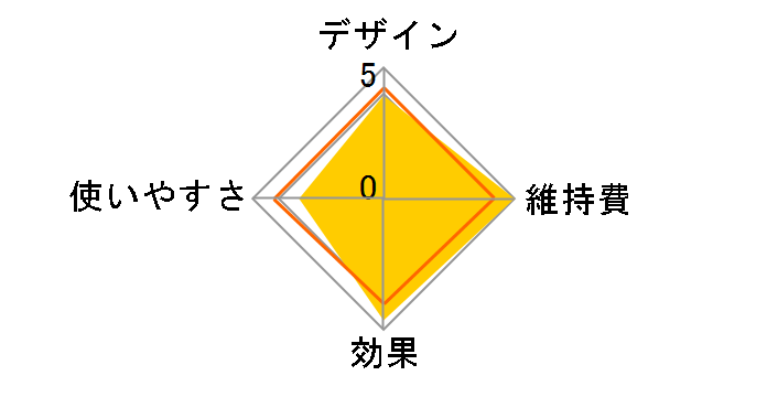 RESET BRUSH KBE-2400/W [�z���C�g]�̃��[�U�[���r���[