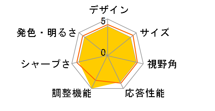 ProLite XUB2492HSU-2 XUB2492HSU-B2 [23.8�C���` �}�[�x���u���b�N]�̃��[�U�[���r���[