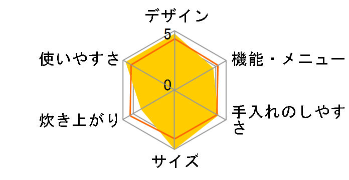 ARM-1500�̃��[�U�[���r���[