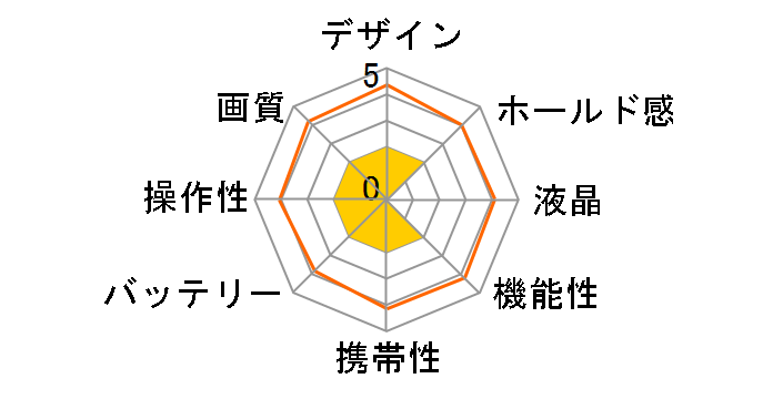 DSC Pieni Cheese�̃��[�U�[���r���[