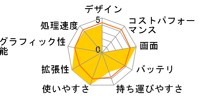 FRNLKR580/KD3 ���i.com����/Core i5/8GB������/240GB SSD/Win10/�J�X�^�}�C�Y�Ή��̃��[�U�[���r���[