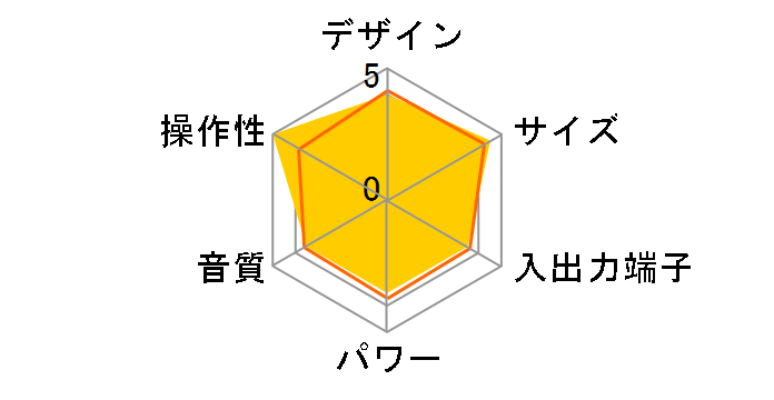 SAD-4942�̃��[�U�[���r���[