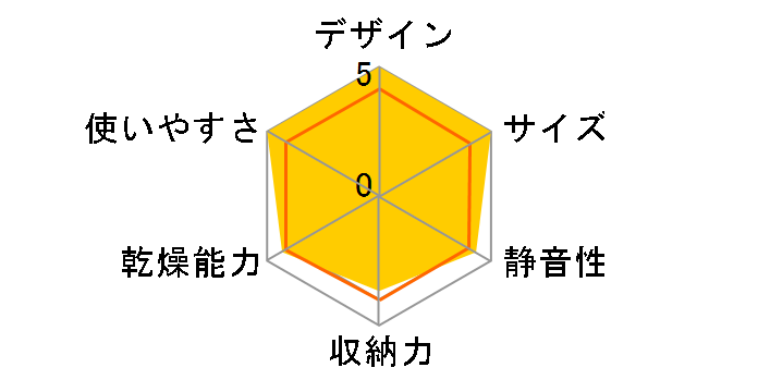 YDA-500�̃��[�U�[���r���[