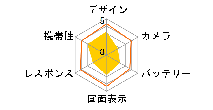 g07++ SIM�t���[ [�V���o�[]�̃��[�U�[���r���[