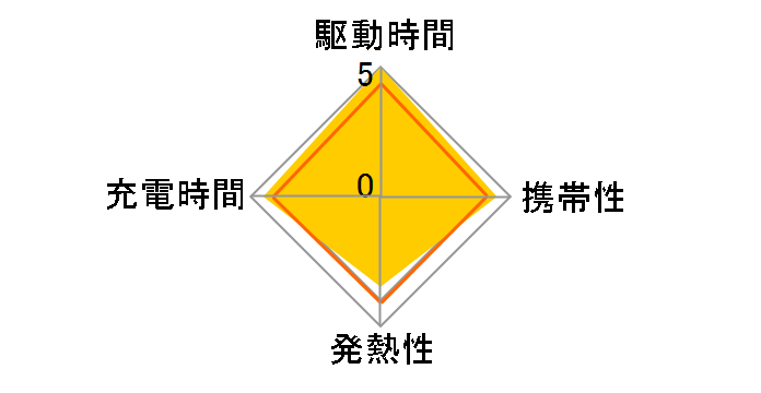 PowerPort Speed 1 PD30 A2014112�̃��[�U�[���r���[