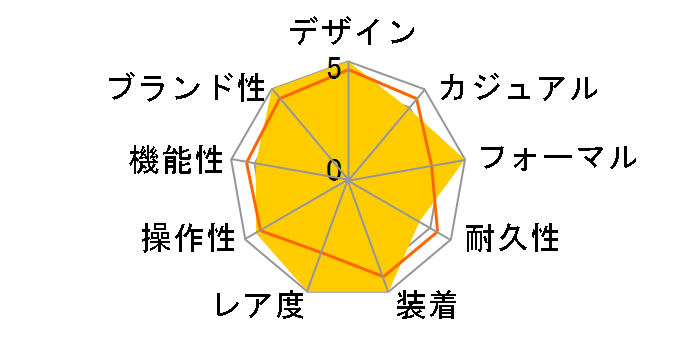 ���C���� �I�[�N �I�[�g�}�e�B�b�N 15400ST.OO.1220ST.04�̃��[�U�[���r���[