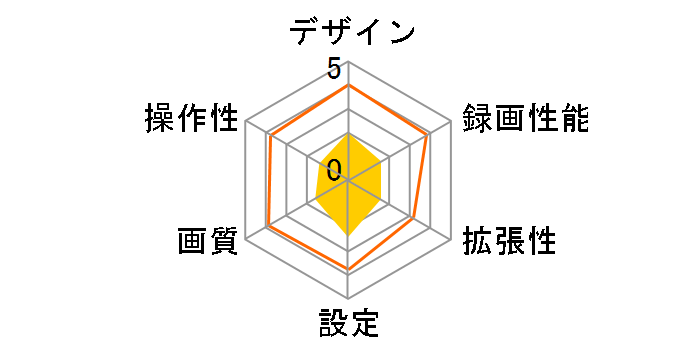 DIXIA DX-CAM30�̃��[�U�[���r���[