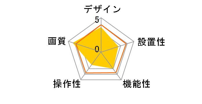 �J�����ꔭ�I CS-W50FHD�̃��[�U�[���r���[