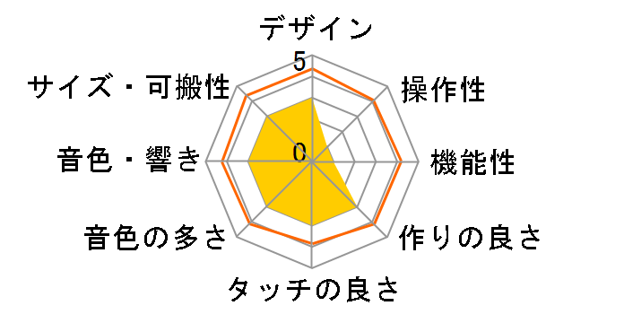 JUSTY HK-100�̃��[�U�[���r���[