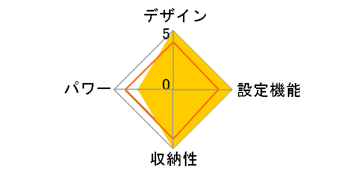 ROOMMATE EB-RM38A�̃��[�U�[���r���[