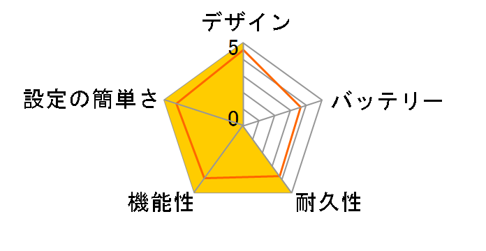 mBot Ranger�̃��[�U�[���r���[