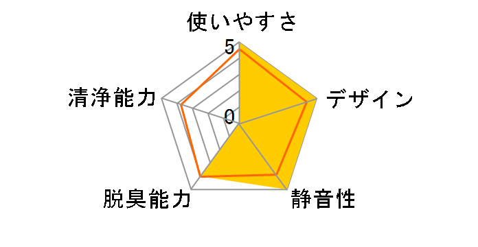 KS620 [�u���b�N/�V���o�[]�̃��[�U�[���r���[