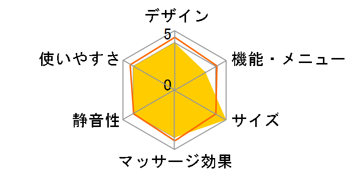 ���났�w��� Light CHD-3700(BK) [�u���b�N]�̃��[�U�[���r���[